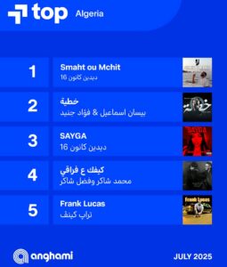 (عمرو دياب)، و(فضل شاكر وابنه).. الأكثر استماعا في (أنغامي) في شهر يوليو