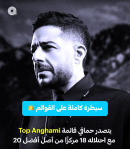 (محمد حماقي) يحصد الأرقام القياسية على أنغامي بأكثر من 15 مليون استماع