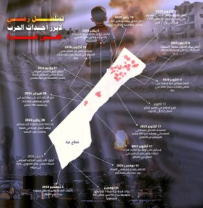 حسين نوح يكتب: (أحداث غزة).. وفضيحة القوة الغاشمة!