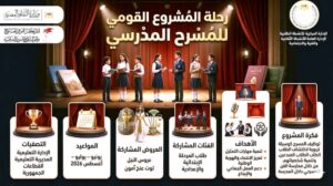 (المدرسة فيها مسرح).. المركز القومي للمسرح يواصل اكتشاف مواهب الأجيال الجديدة