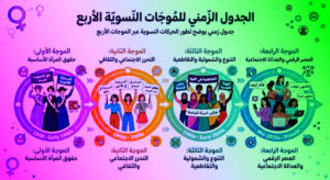 (النسوية الحديثة) اليوم.. لا يُسألن وهم يُسألون!