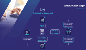 (الثقافة) بين الاستراتيجية والتطبيق (3).. حين يصبح القانون عائقًا أمام الهدف